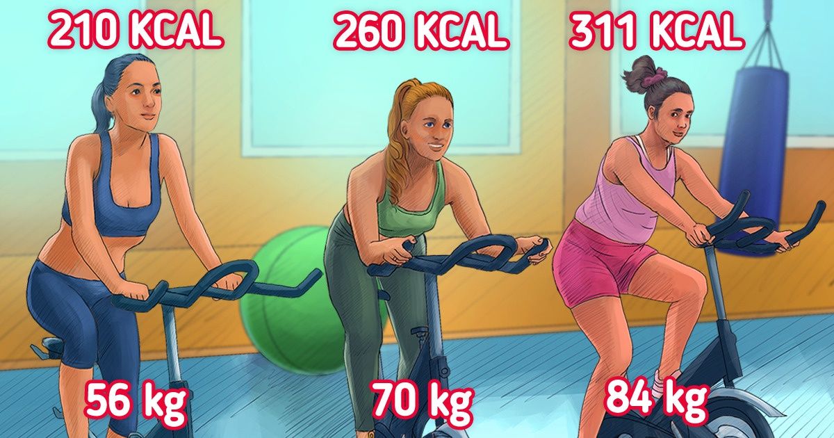 En fonction de ton poids, découvre combien de calories tu peux éliminer en réalisant ces 15 exercices