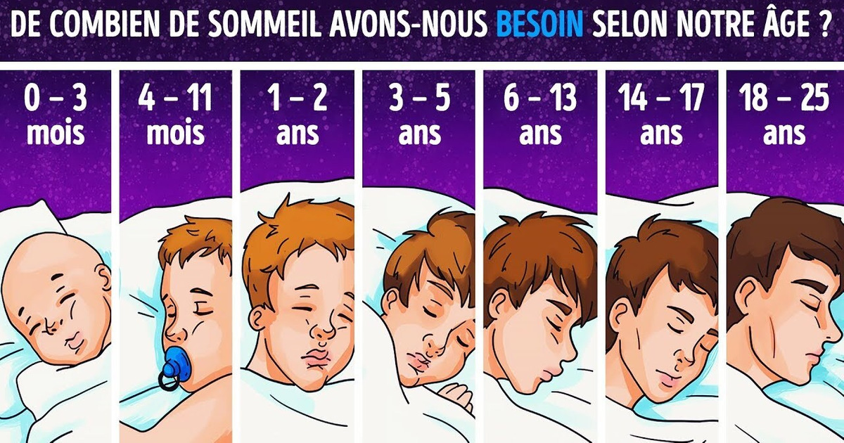 La Science Explique de Combien de Sommeil tu as Besoin Selon Ton âge La Science Explique de Combien de Sommeil tu as Besoin Selon Ton âge