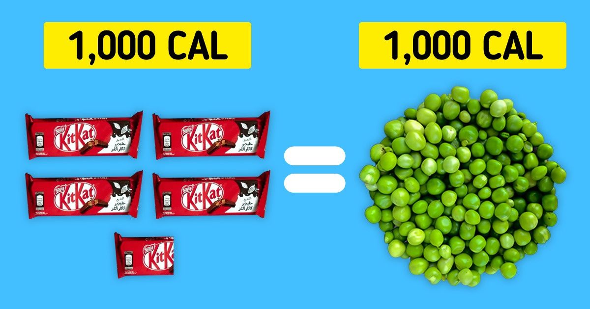 Voici à quoi ressemblent 1 000 calories sous la forme de différents aliments
