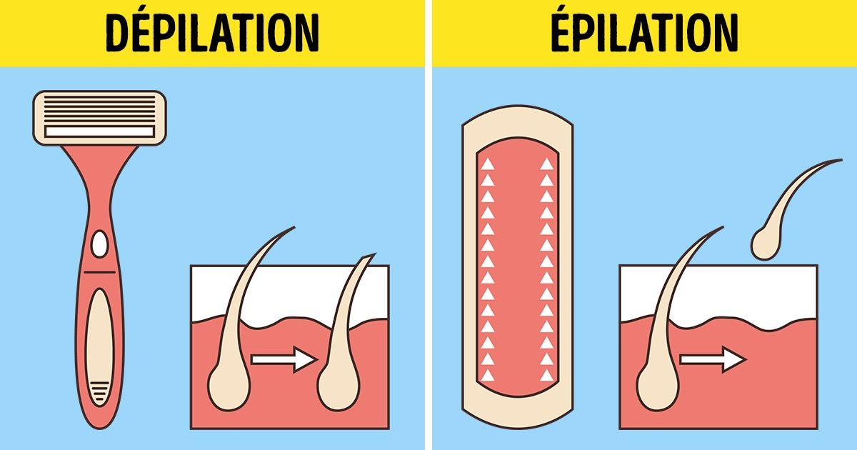 11 concepts simples que nous confondons souvent