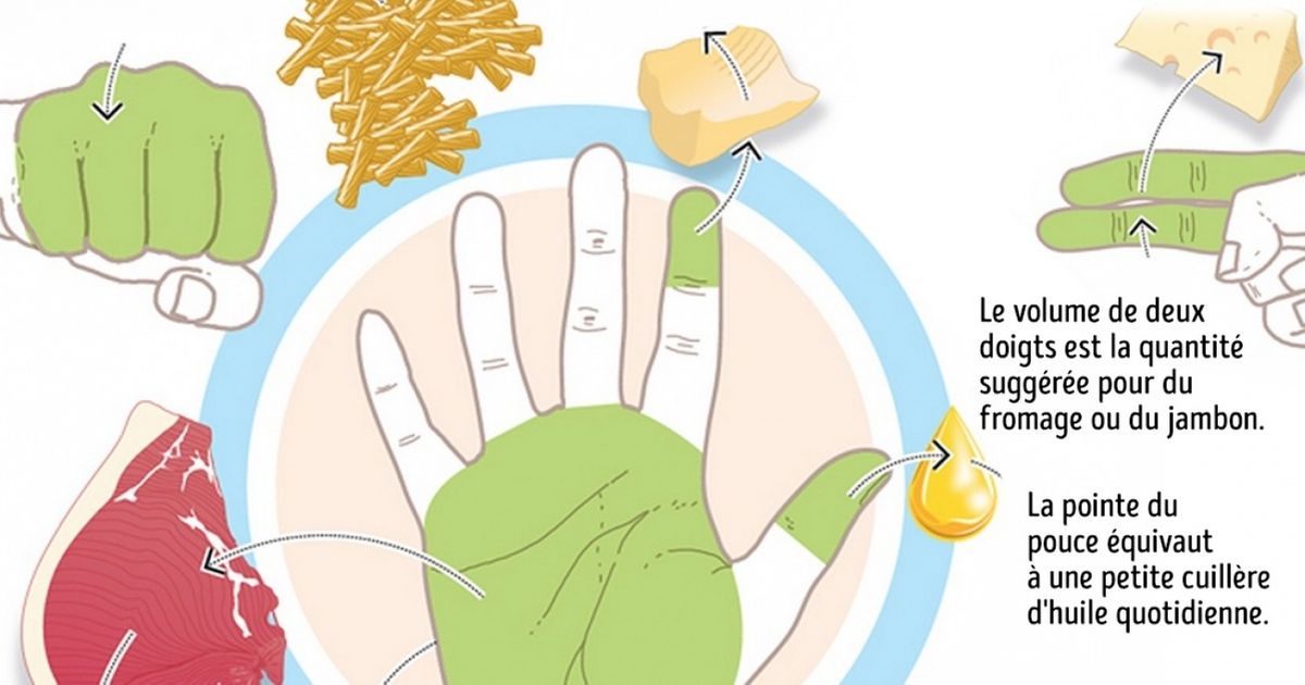 Les portions que tu devrais manger sont dans tes mains