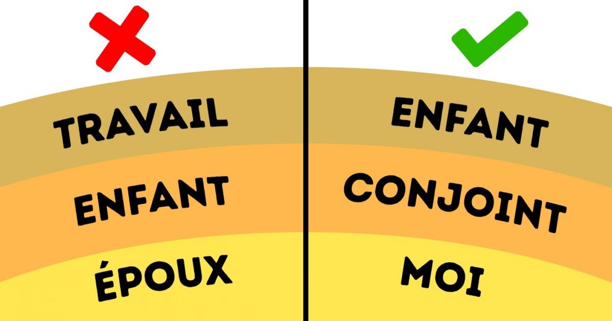 Ce test te montrera si tes relations sont bien organisées