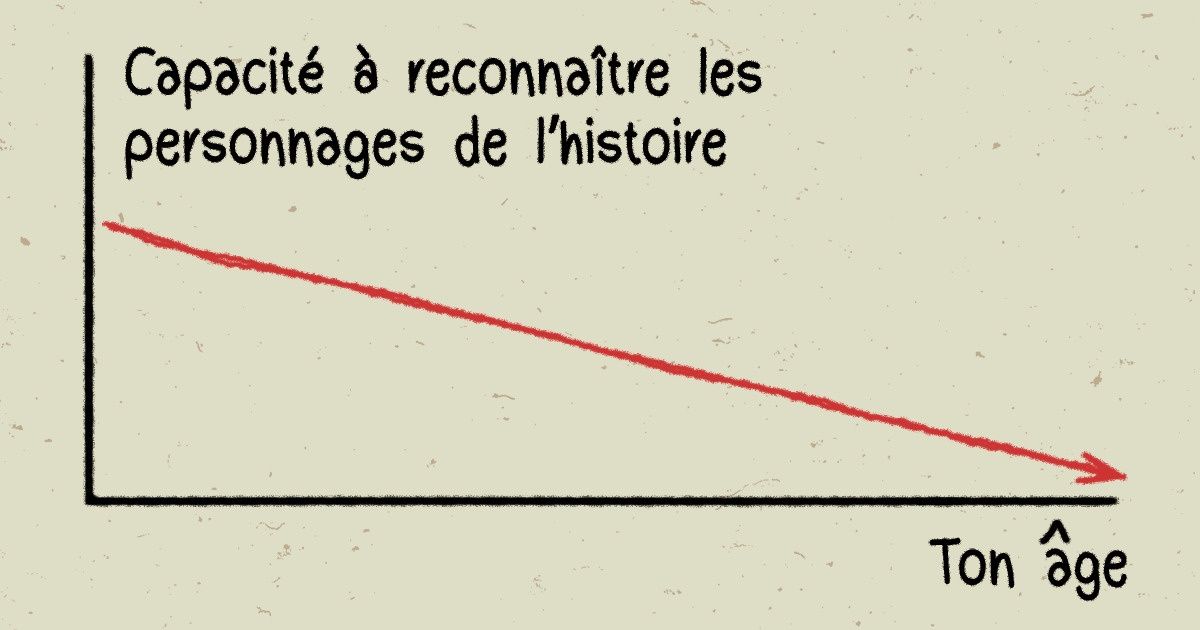 13 graphiques et diagrammes de la vie qui t’éviteront de consulter un psychologue ! 13 graphiques et diagrammes de la vie qui t’éviteront de consulter un psychologue !