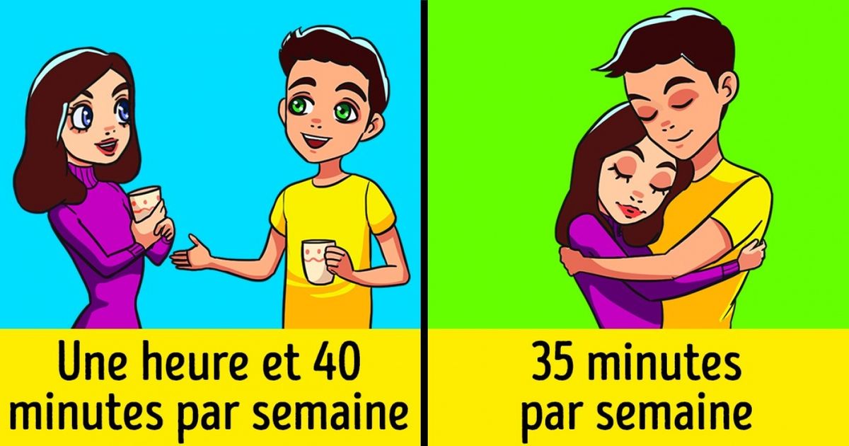 Les psychologues affirment que 6 heures par semaine suffisent à sauver toute relation