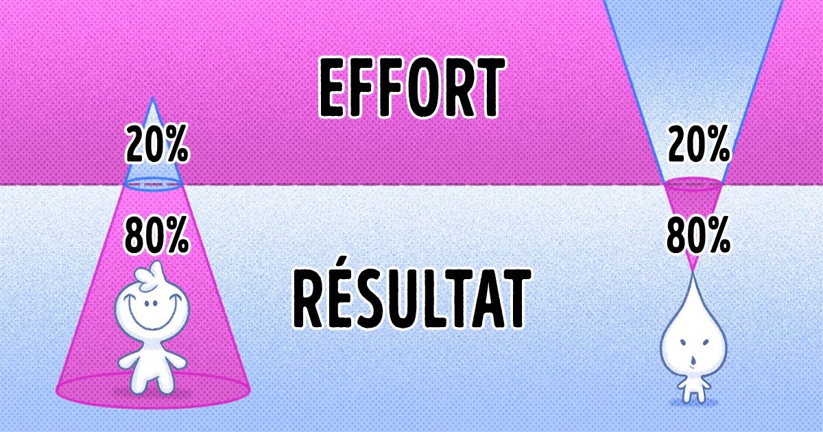 Qu’est-ce que le principe de Pareto et comment peut-il changer ta vie ?