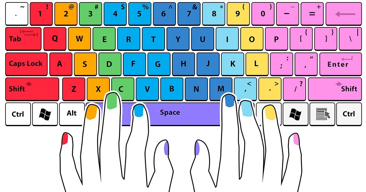 11 Raccourcis clavier qui vont te simplifier la vie