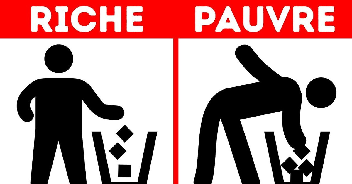 Seras-tu Riche ou Pauvre — Test de Personnalité