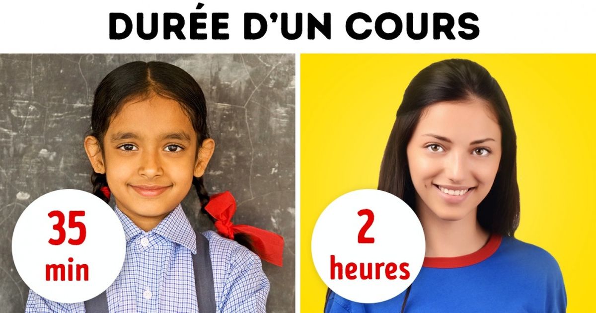 Découvre ces 10 différences inattendues dans les écoles de différents pays du monde