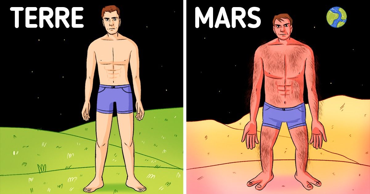Voici à quoi tu ressemblerais si tu vivais sur l’une de ces 7 planètes Voici à quoi tu ressemblerais si tu vivais sur l’une de ces 7 planètes