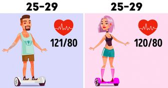 Cette brève infographie t’indiquera comment devrait être ta pression artérielle à ton âge