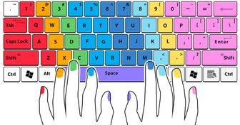 11 Raccourcis clavier qui vont te simplifier la vie