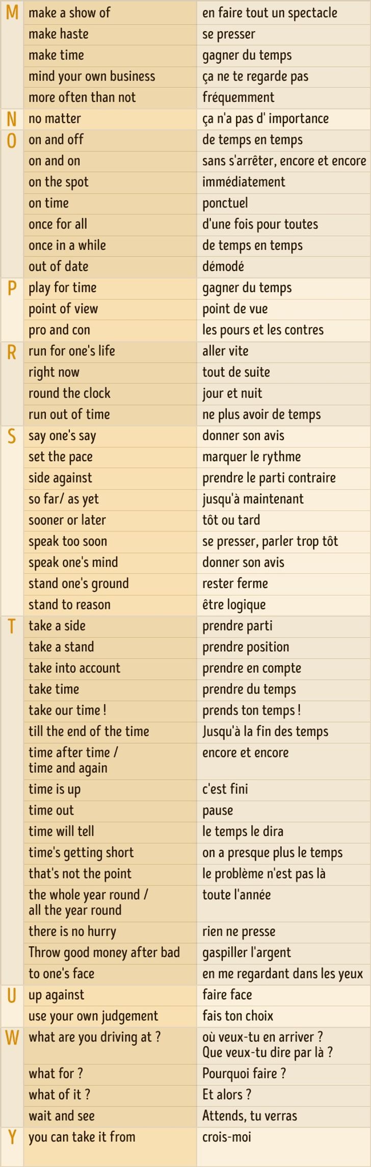 conversation anglais