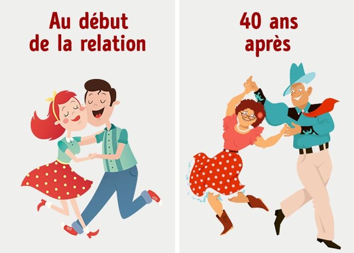 Voici L Annee La Plus Facile Et La Plus Difficile De La Vie De Couple Sympa Voici L Annee La Plus Facile Et La Plus Difficile De La Vie De Couple Sympa