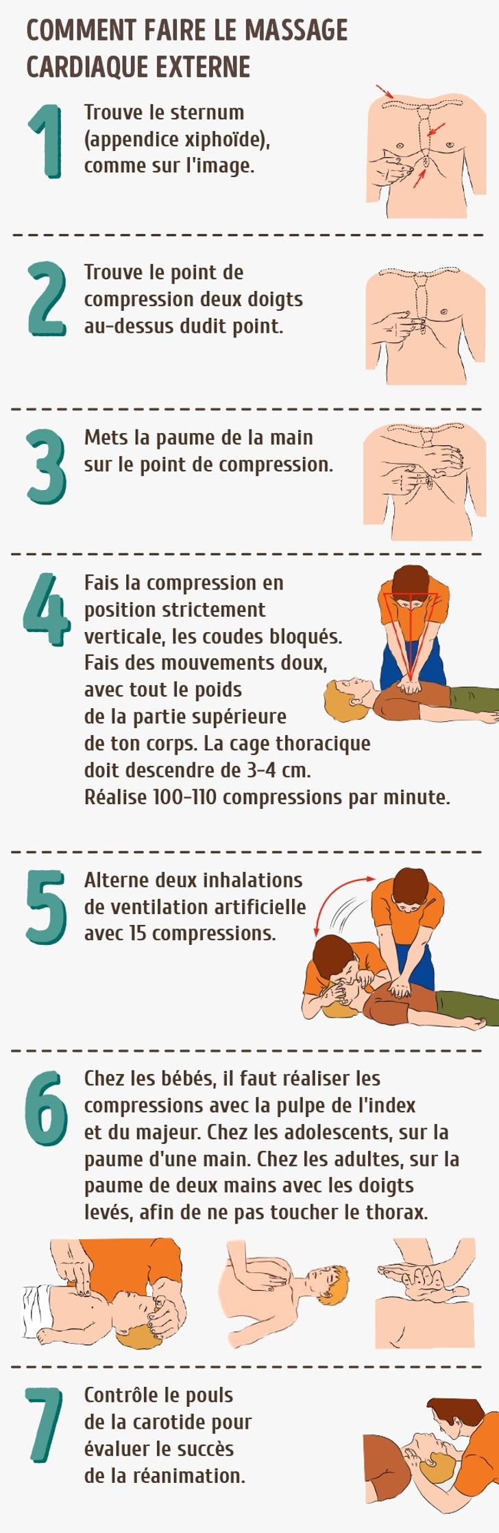 Le Guide Le Plus Complet De Premiers Secours En Cas De Noyade