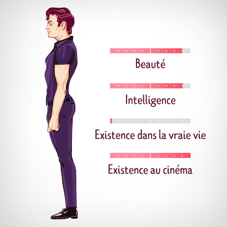 Test Quel Est Le Type D Homme Qui Te Correspond Le Mieux