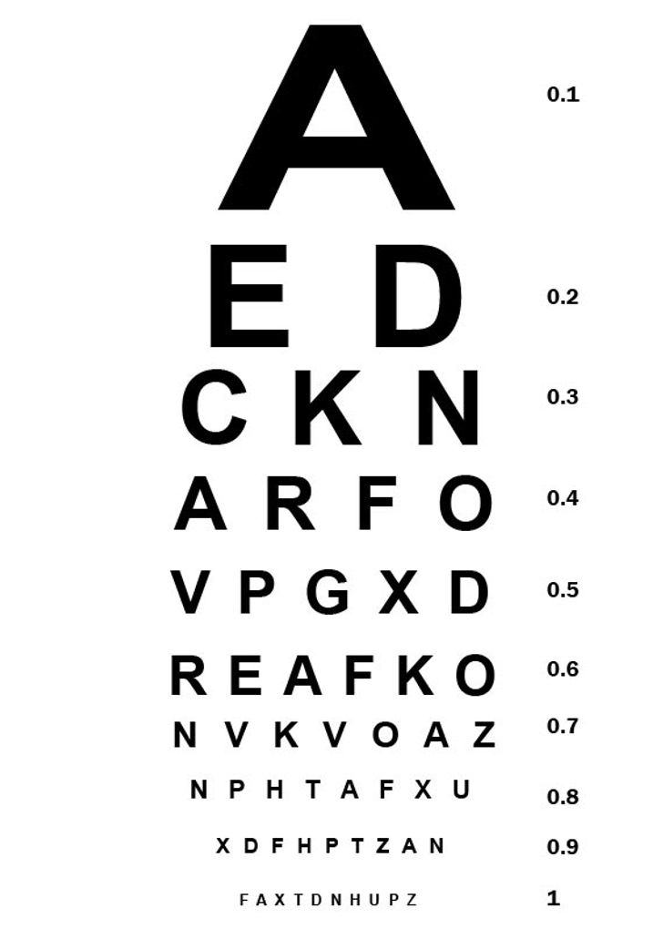 dimensiunea literelor de testare a viziunii